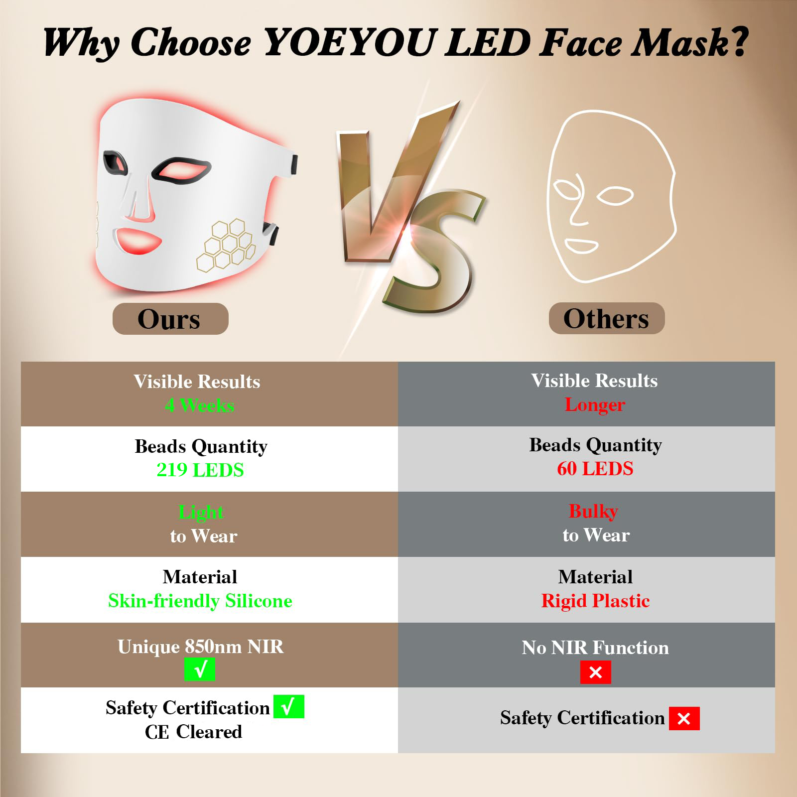 Светодиодная маска для лица He – обзор и цена Led Light Therapy Face Mask